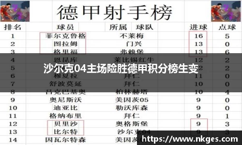沙尔克04主场险胜德甲积分榜生变