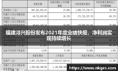 福建浔兴股份发布2021年度业绩快报，净利润实现持续增长