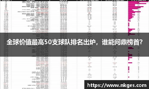 全球价值最高50支球队排名出炉，谁能问鼎榜首？
